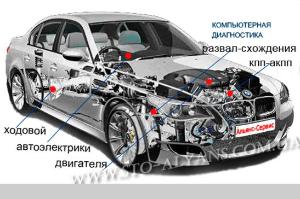 Ремонт автомобилей в Дзержинске 547х365_computer_diagnostic.jpg